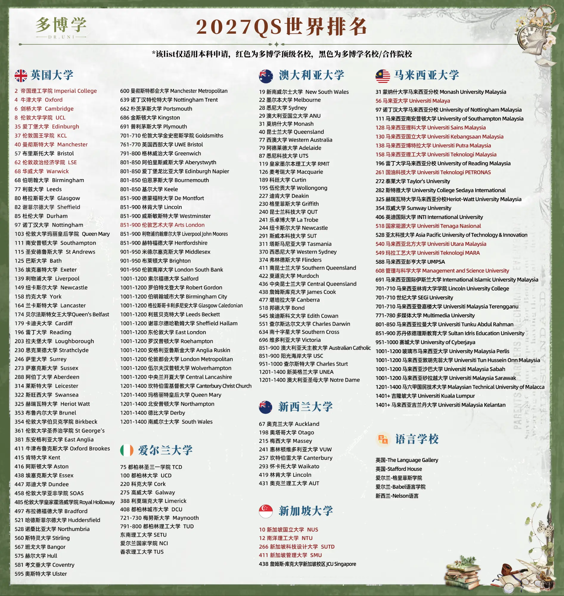 多博学DR.UNI 2027QS世界排名（本科） 红黑list