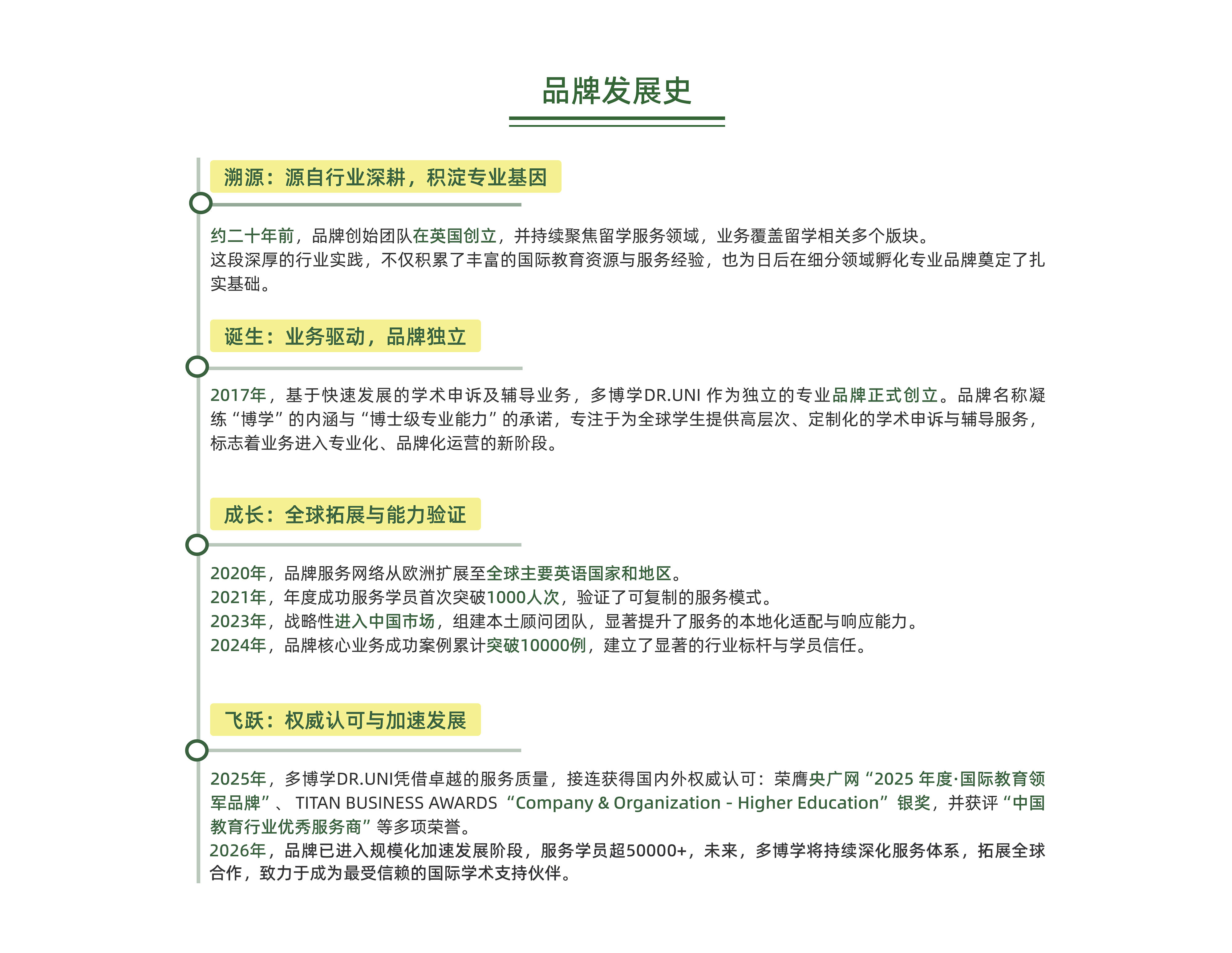 地区覆盖