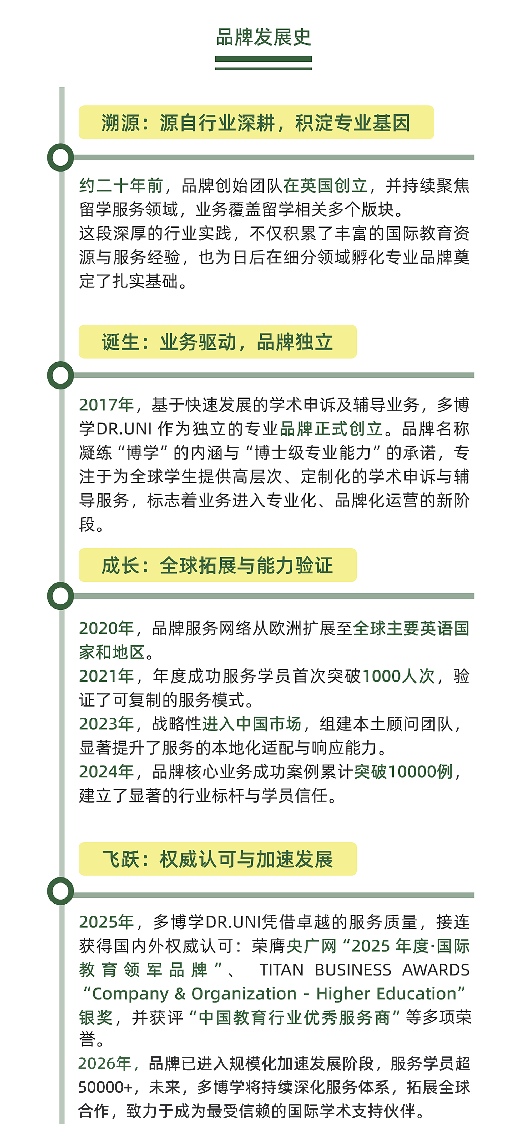 地区覆盖